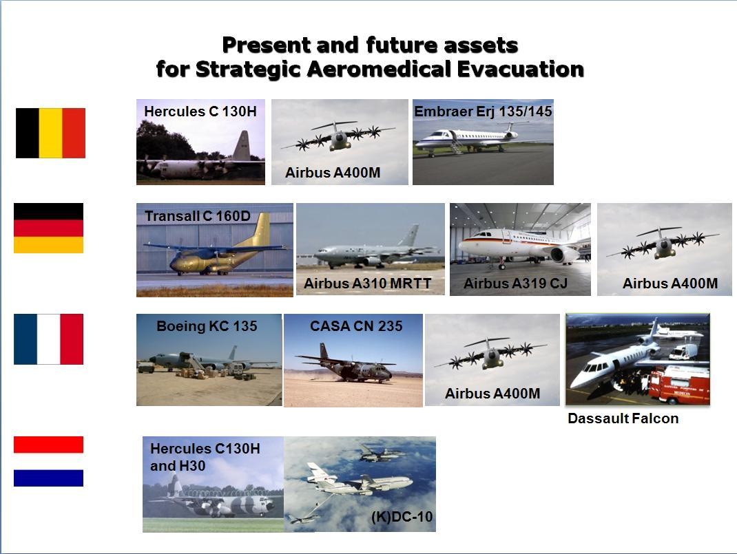 Overview of present and future MedEvac aircraft